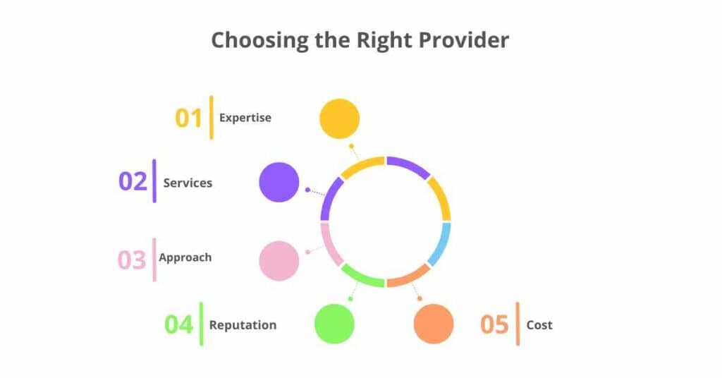 choosing the right provider 