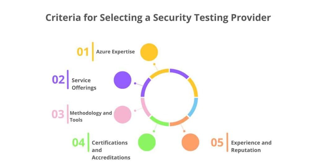criteria for selecting a security testing provider