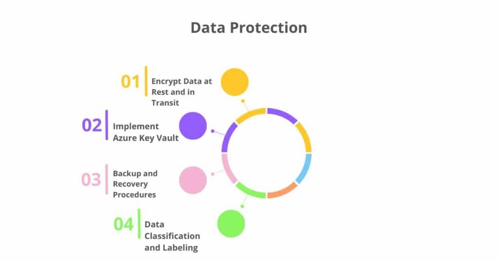 data protection