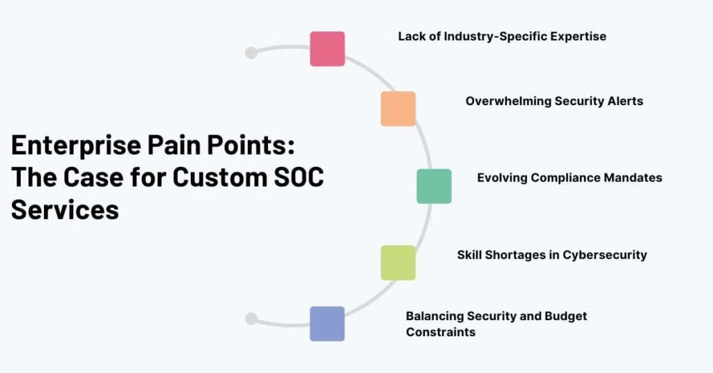 enterprise pain points the case for custom soc services