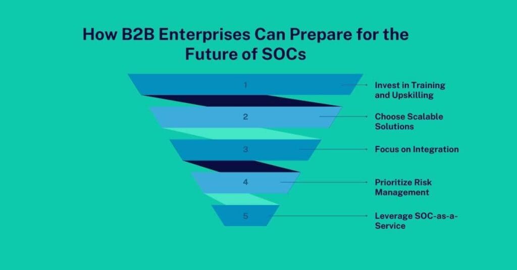 how b2b enterprises can prepare for the future of socs