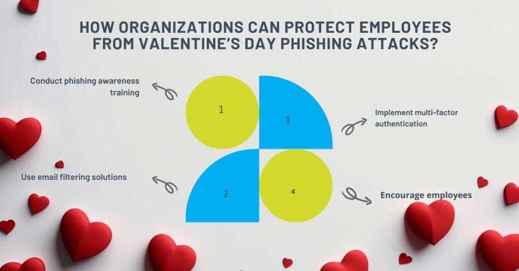 how organizations can protect employees from valentine’s day phishing attacks