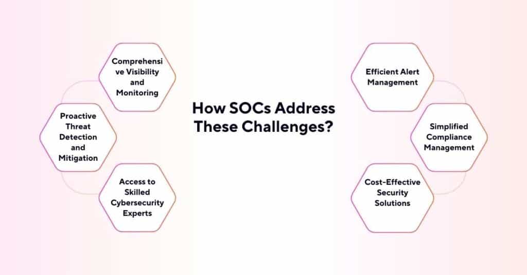 how socs address these challenges