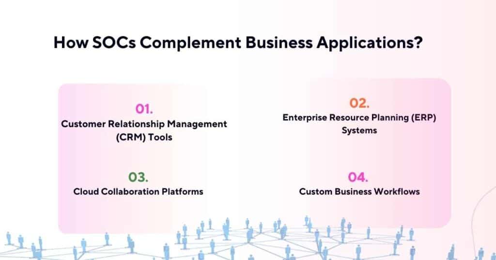 how socs complement business applications