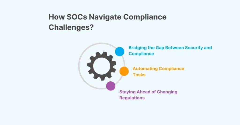 how socs navigate compliance challenges