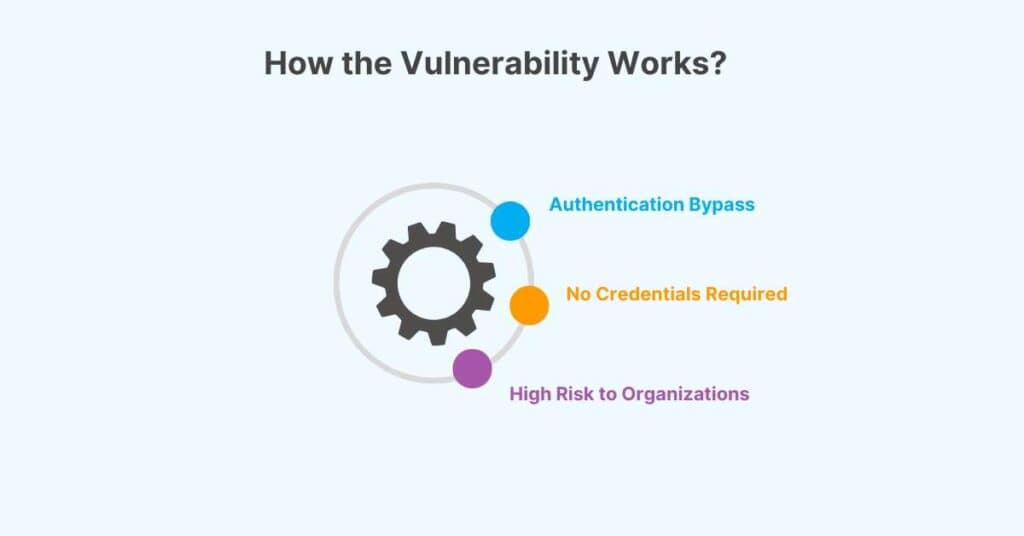 how the vulnerability works
