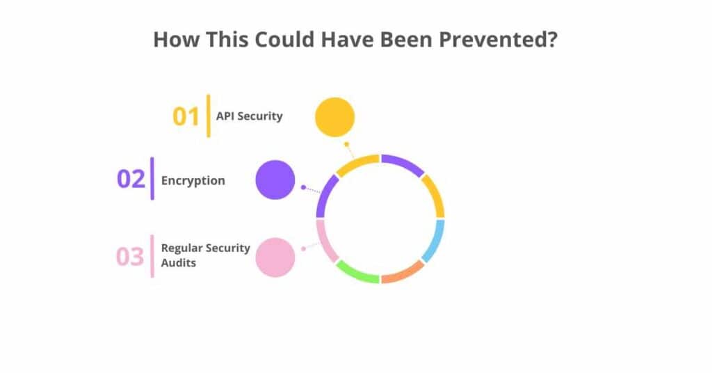 how this could have been prevented