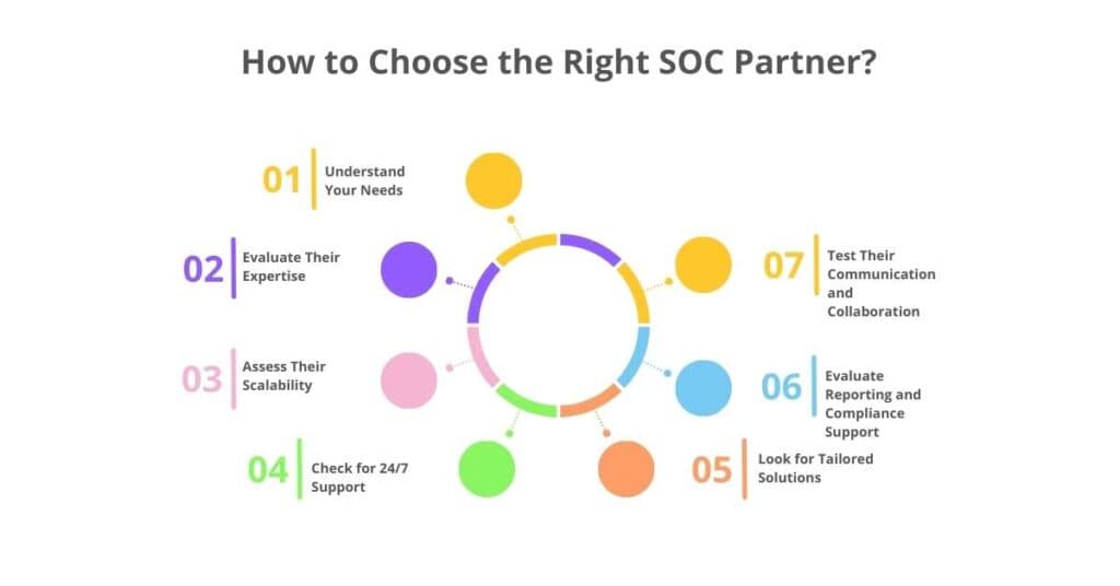 how to choose the right soc partner
