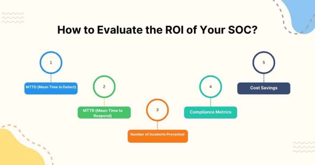 how to evaluate the roi of your soc