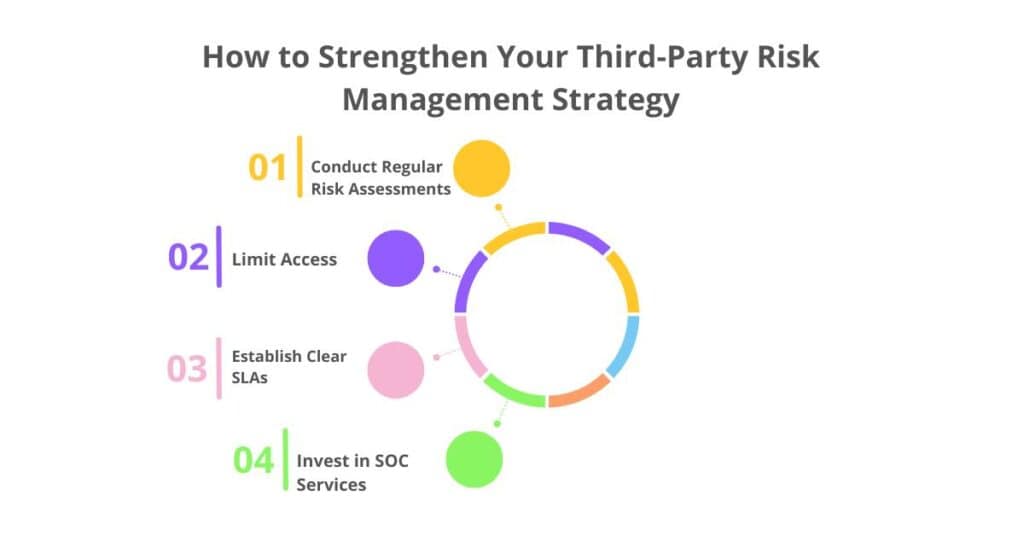 how to strengthen your third-party risk management strategy