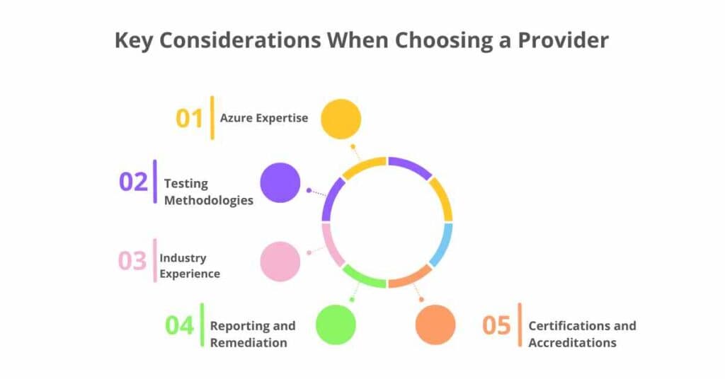 key considerations when choosing a provider