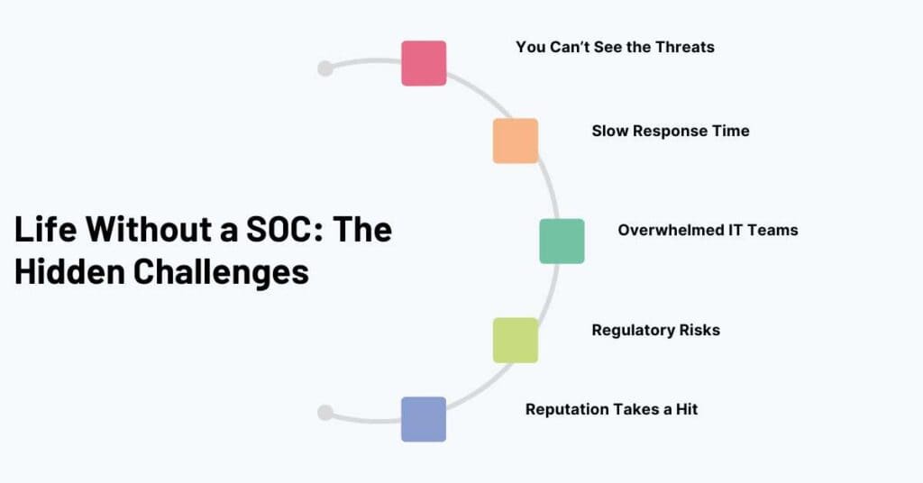 life without a soc the hidden challenges