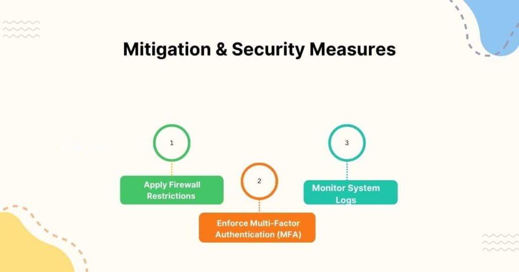 mitigation & security measures