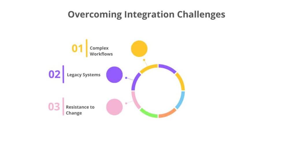 overcoming integration challenges