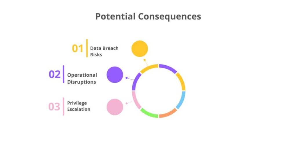 potential consequences