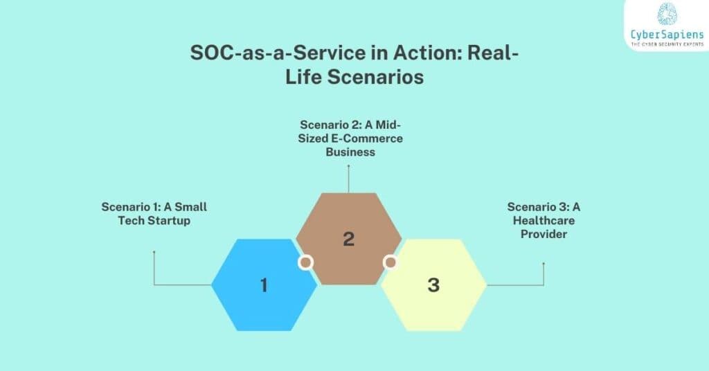 soc-as-a-service in action real-life scenarios