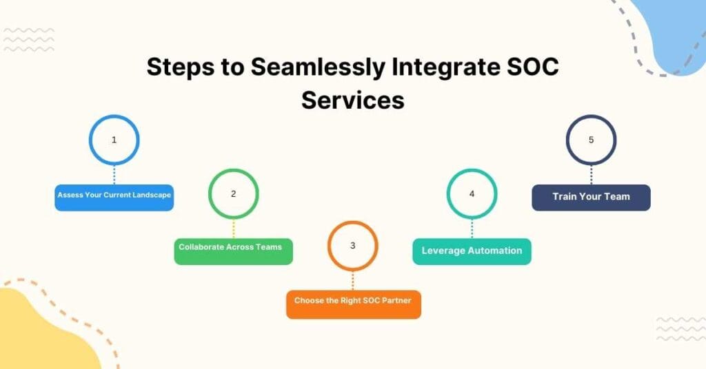 steps to seamlessly integrate soc services