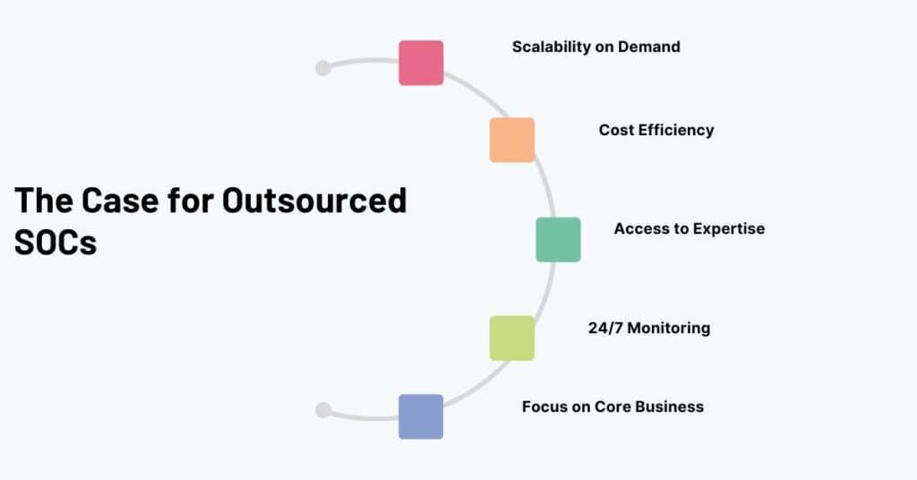the case for outsourced socs