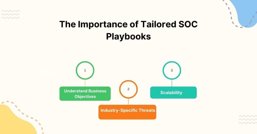 the importance of tailored soc playbooks