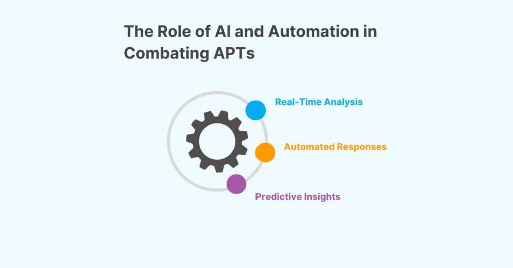 the role of ai and automation in combating apts