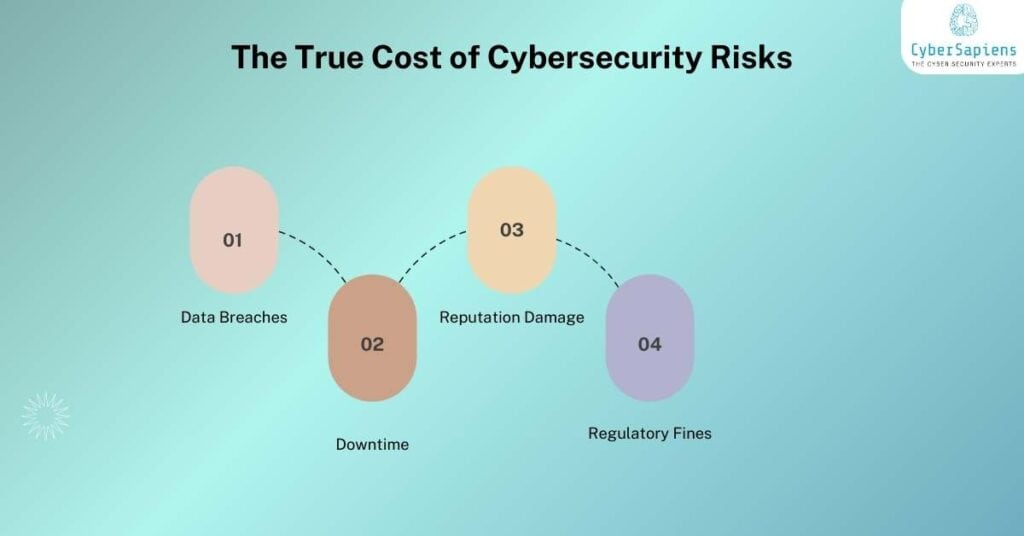 the true cost of cybersecurity risks