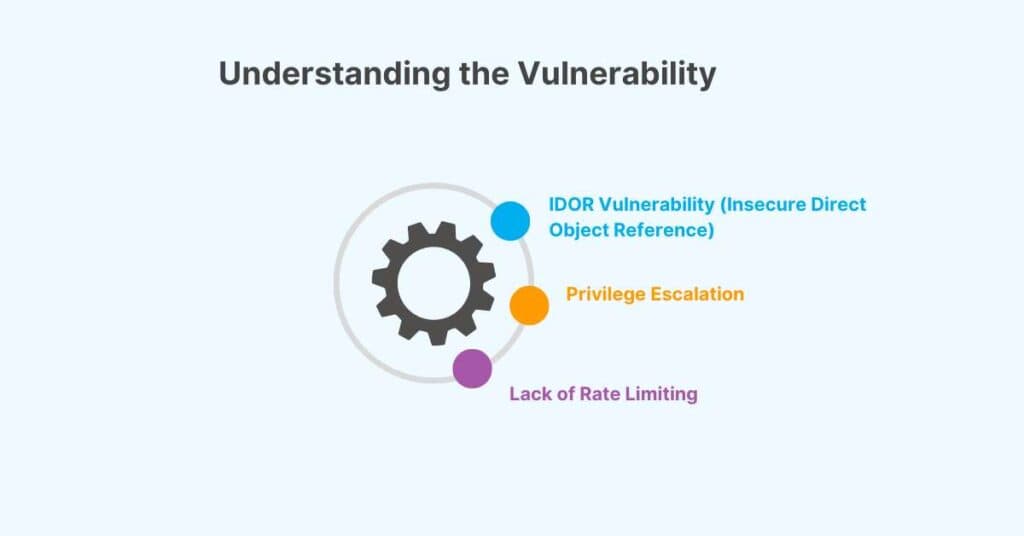 understanding the vulnerability