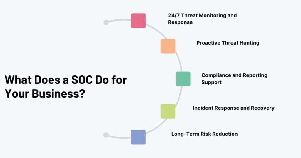 what does a soc do for your business