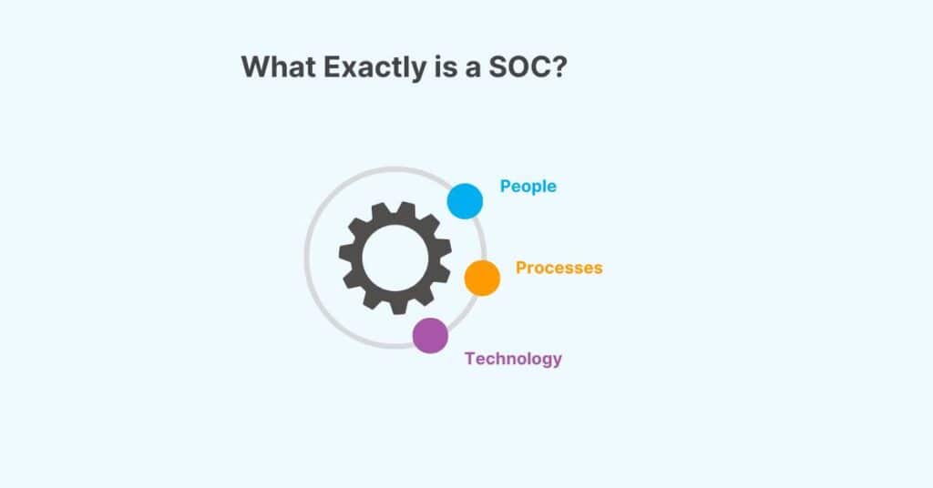 what exactly is a soc