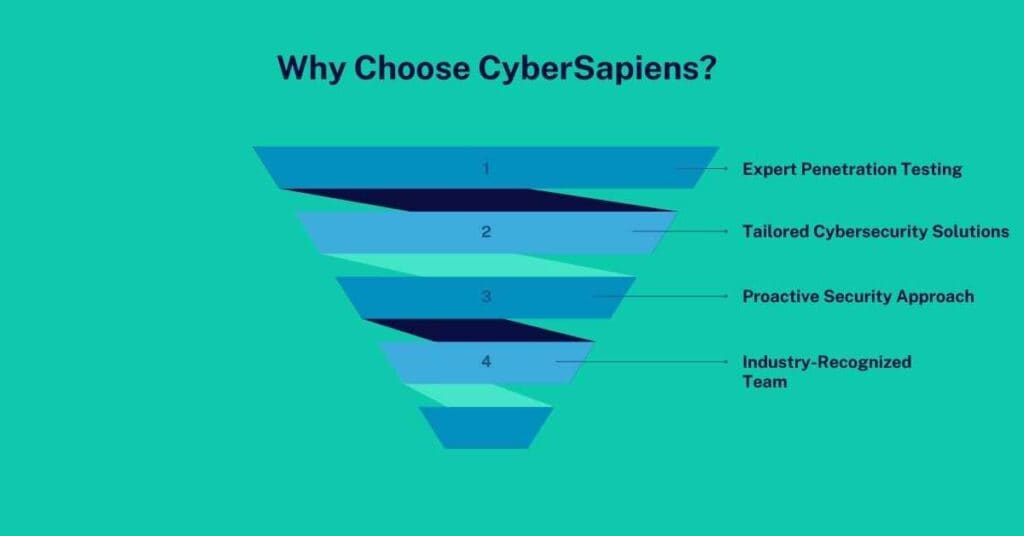 why choose cybersapiens