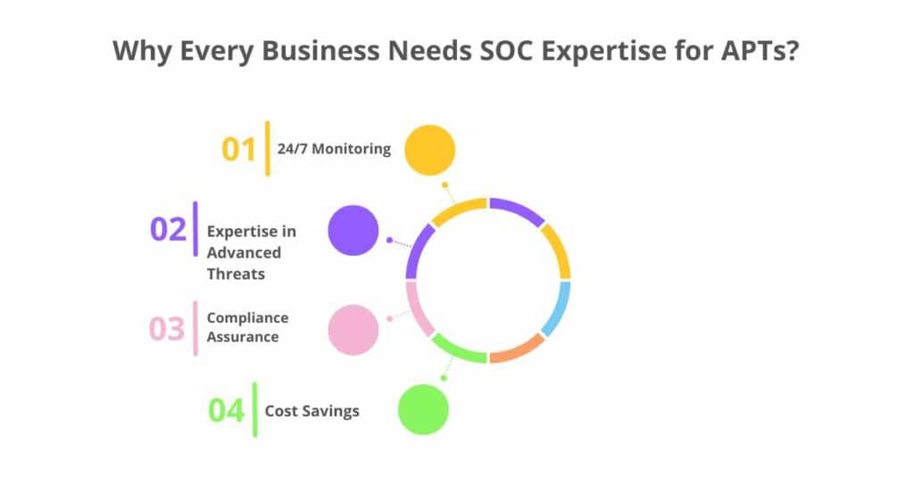 why every business needs soc expertise for apts