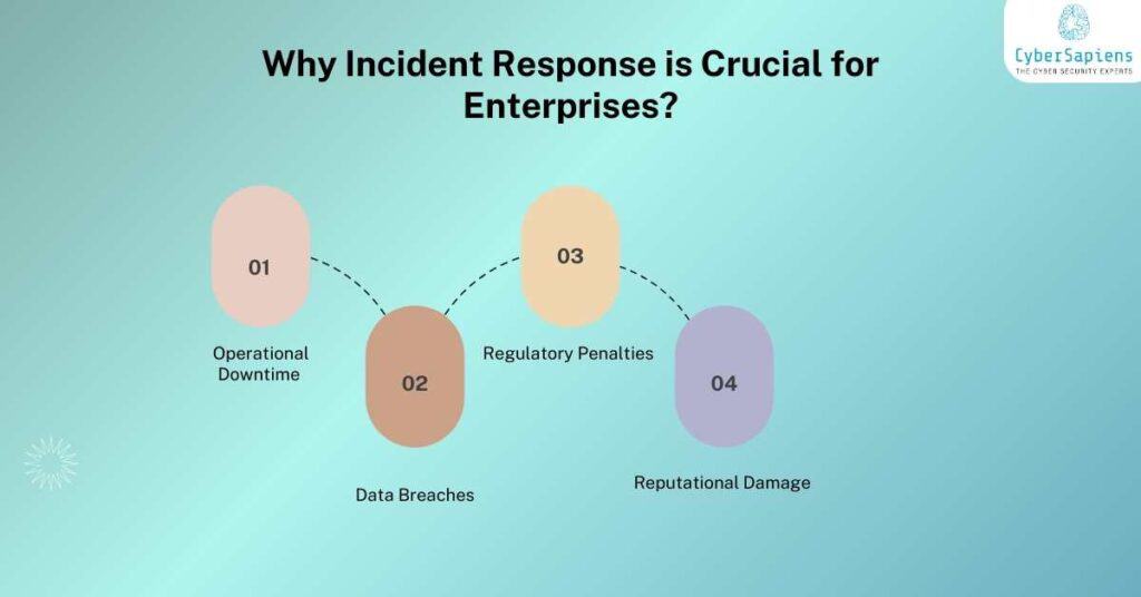 why incident response is crucial for enterprises