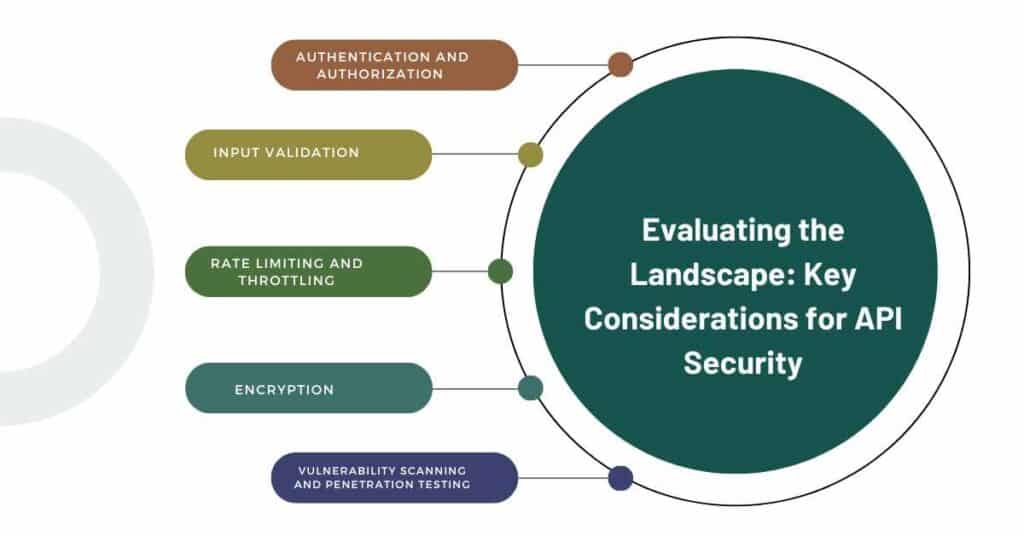 evaluating the landscape key considerations for api security