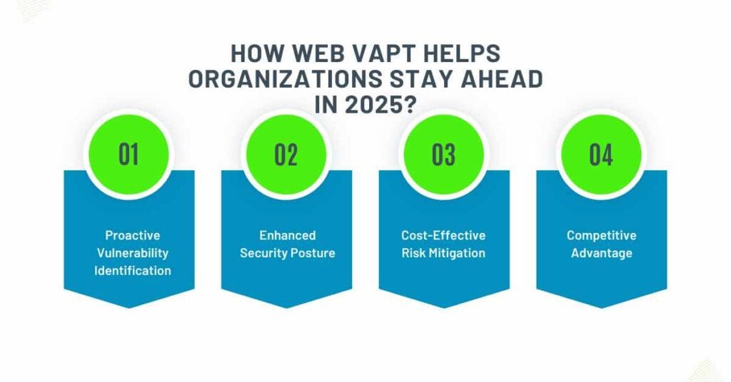 how web vapt helps organizations stay ahead in 2025