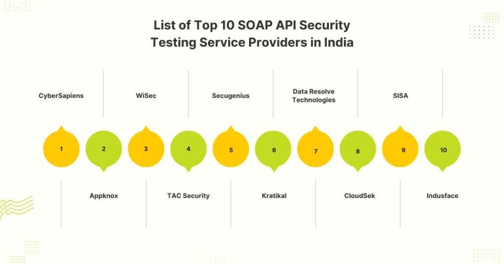 list of top 10 soap api security testing service providers in india