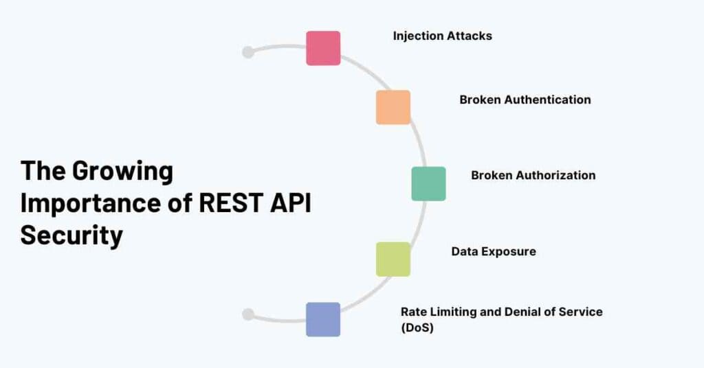 the growing importance of rest api security