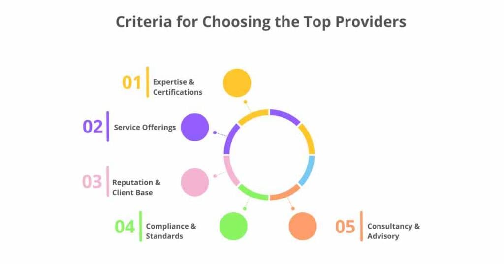 criteria for choosing the top providers