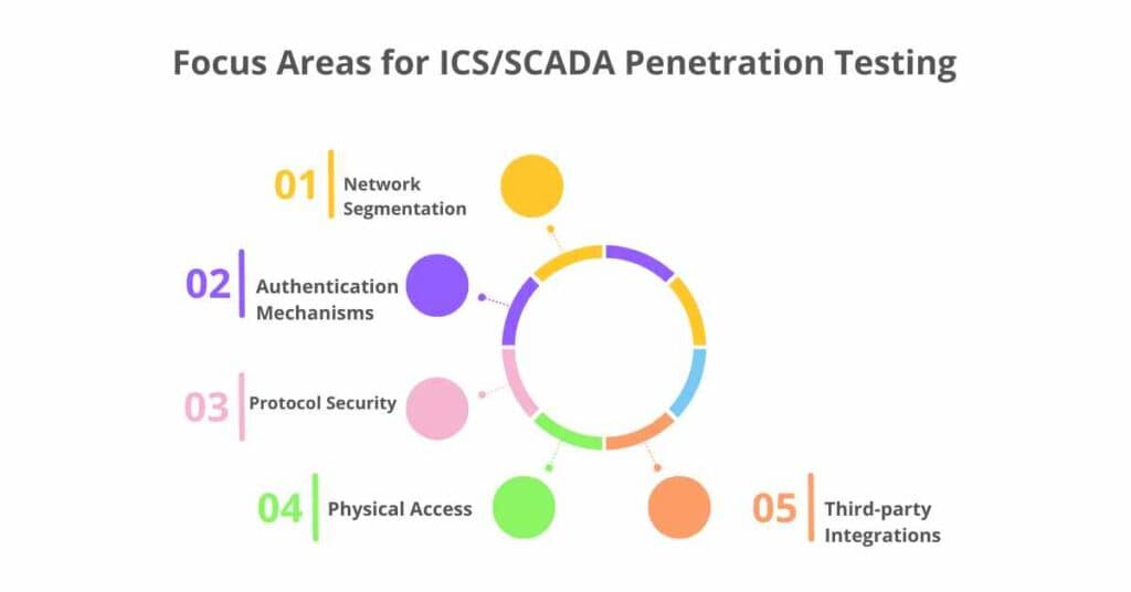 focus areas for icsscada penetration testing