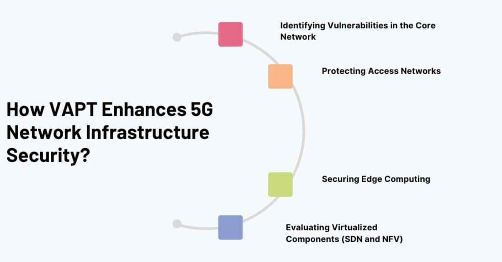 how vapt enhances 5G network infrastructure security