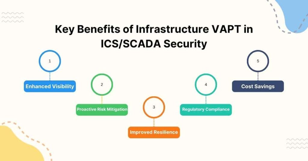 key benefits of infrastructure vapt in icsscada security