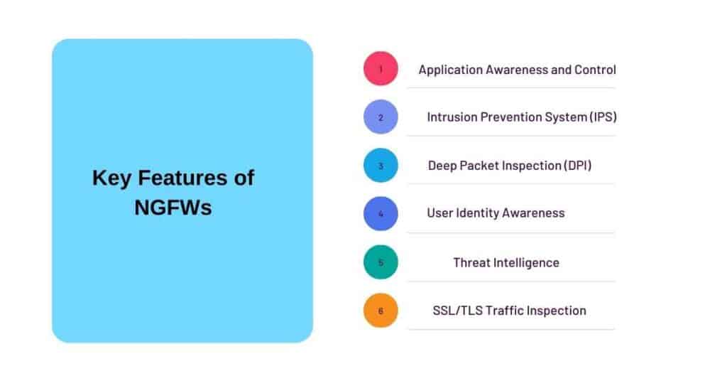 key features of ngfws