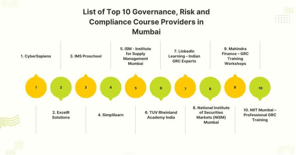 list of top 10 governance, risk and compliance course providers in mumbai