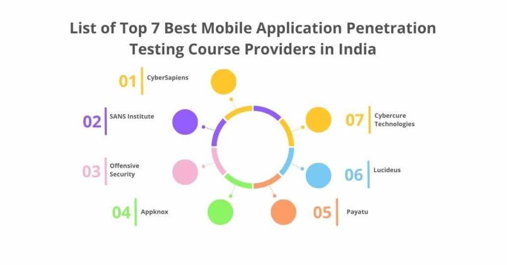 list of top 7 best mobile application penetration testing course providers in india