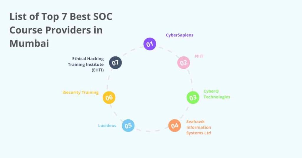 list of top 7 best soc course providers in mumbai