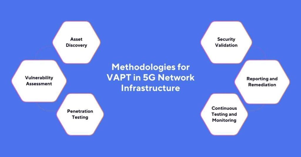 methodologies for vapt in 5G network infrastructure