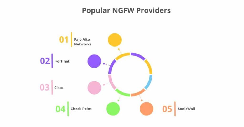 popular ngfw providers