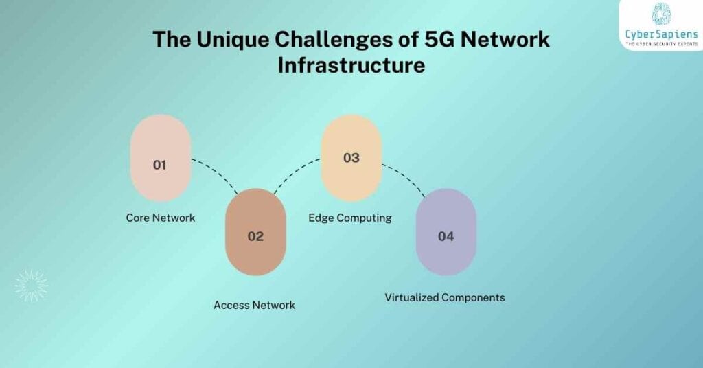 the unique challenges of 5G network infrastructure