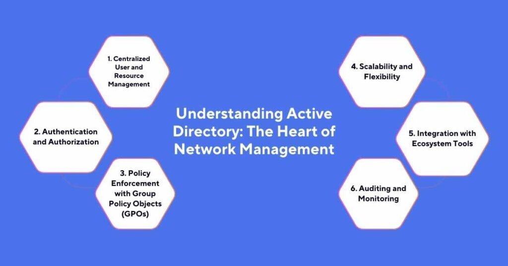 understanding active directory the heart of network management