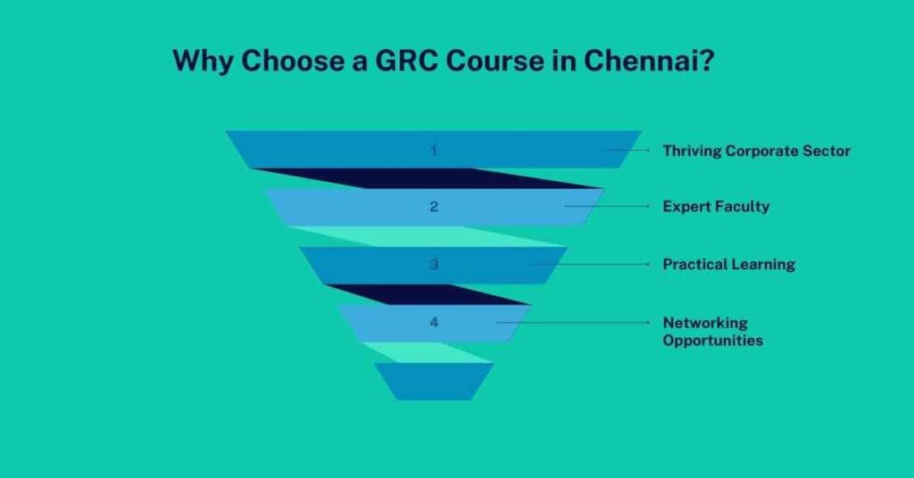why choose a grc course in chennai