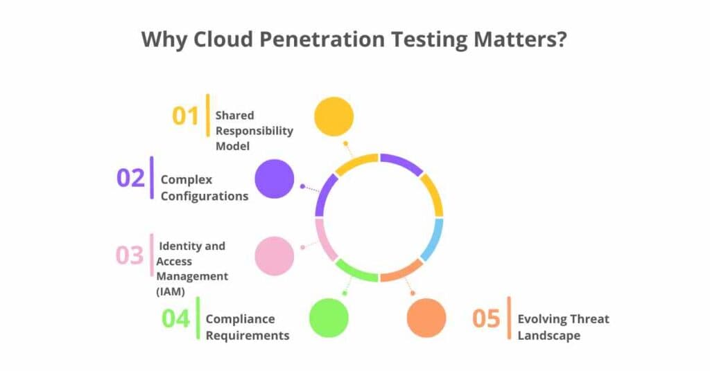 why cloud penetration testing matters