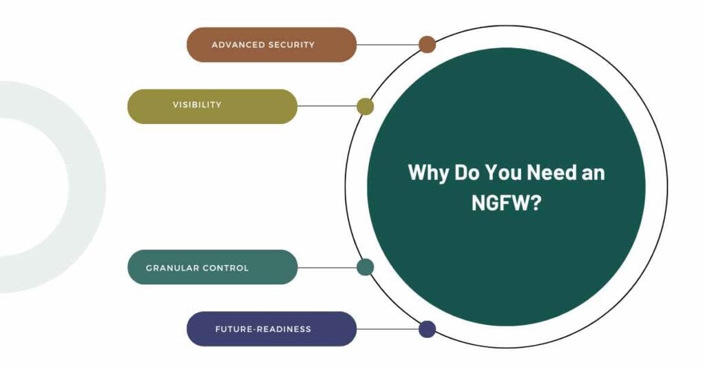 why do you need an ngfw